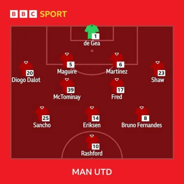 Man Utd line-up