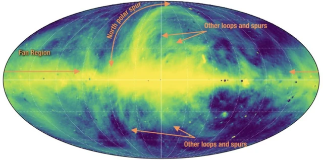 โครงสร้างของกาแล็กซีทางช้างเผือกเมื่อมองจากด้านข้าง วงโค้งที่อยู่เหนือระนาบตรงจุดศูนย์กลางคือ North Polar Spur