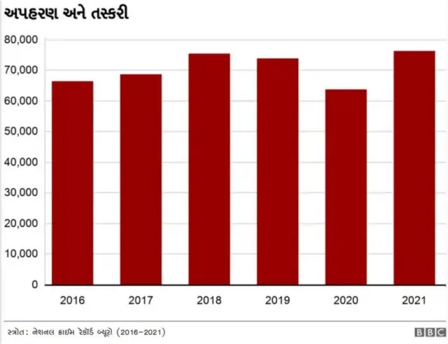 મહિલા અત્યાચાર