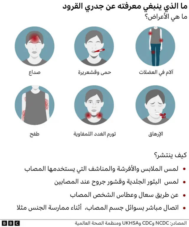 جدري القرود