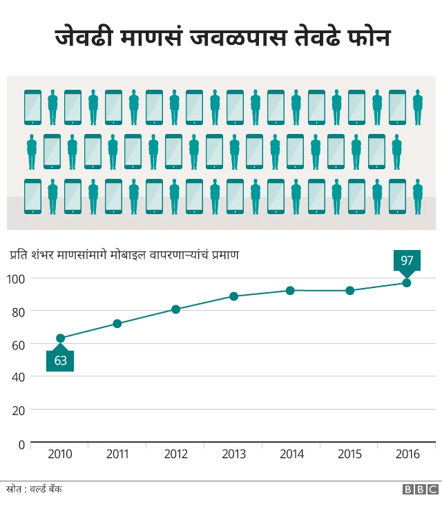 चीन, सामाजिक बदल, लग्न, स्मार्टफोन्स, नोकरी, व्यवसाय