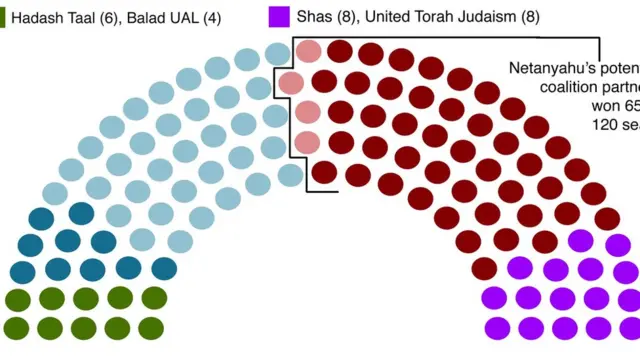 इस्राईल, नेतान्याहू