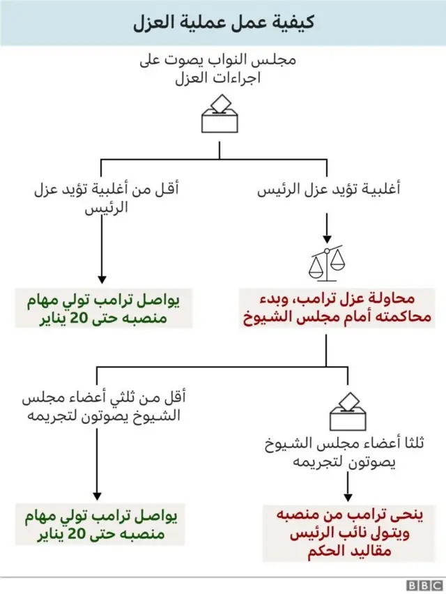 كيفية عمل عملية العزل