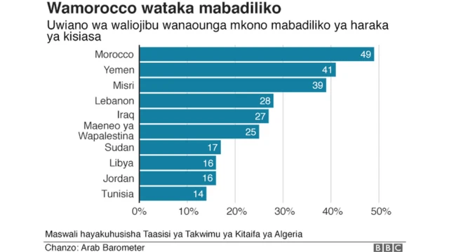 Mchoro unaoonyesha idadi ya watu waliojibu maswali ya utafiti