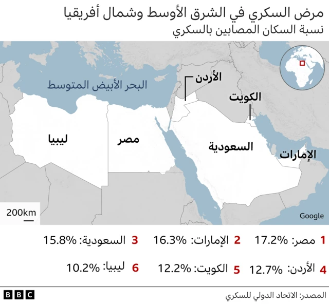 الاتحاد الدولي للسكري