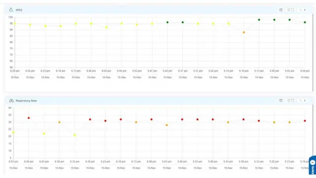 విగోకేర్ డాష్‌బోర్డు