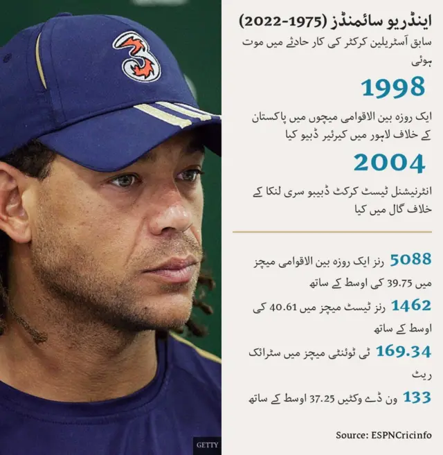 اینڈریو سائمنڈز