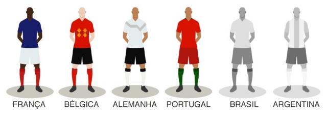 ilustração com jogadores da Bélgica, França, Alemanha, Portugal e França