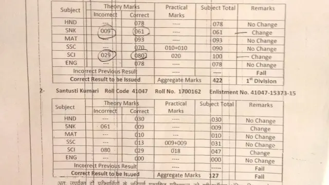 मार्क्स शीट