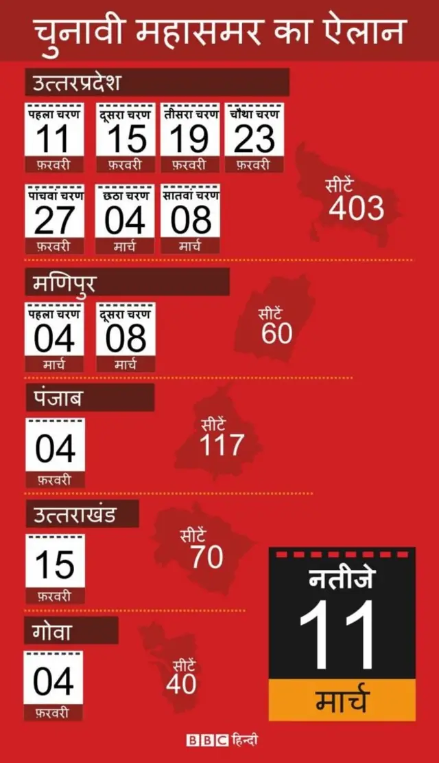 चुनाव की तारीखें