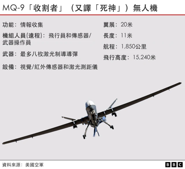 MQ-9「收割者」無人機示意圖
