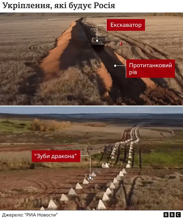 оборона