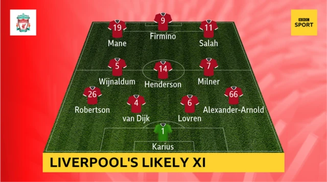 Abashobora gutangura mu kibuga muri Liverpool ikina na Real Madrid mu rukino rwanyuma rwa Champions League ni aba: Loris Karius, Trent Alexander-Arnold, Andrew Robertson, Virgil van Dijk, Dejan Lovren, Jordan Henderson, James Milner, Georginio Wijnaldum, Sadio Mane, Mohamed Salah, Roberto Firmino