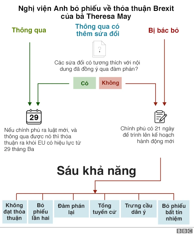 Các khả năng