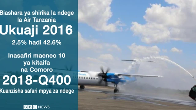 Ukuaji wa biashara ya shirika la ndege la Air Tanzania