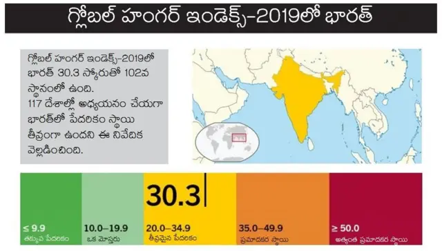 భారత్లో పేదరికం