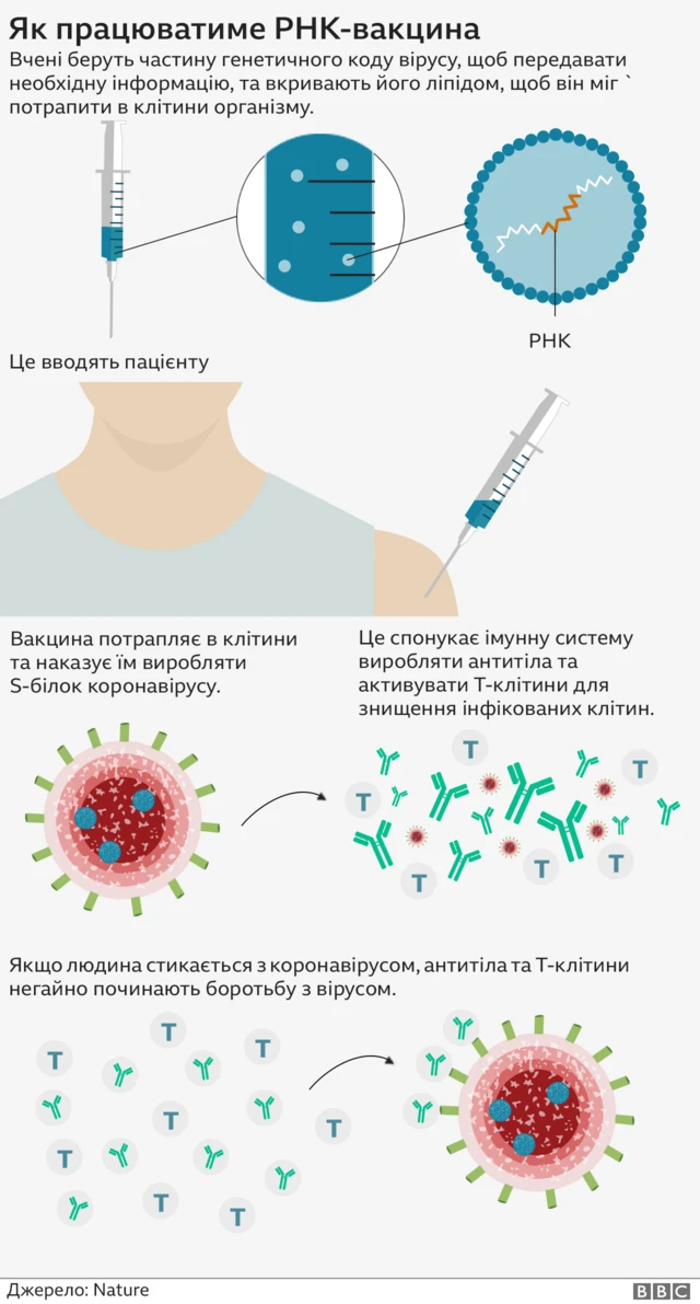 вакцина від коронавірусу