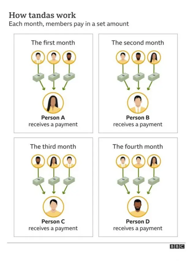 బ్యాంకర్ లేడీస్