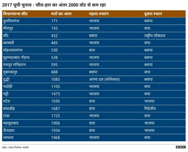 नज़दीकी टक्कर