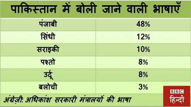 पाकिस्तान