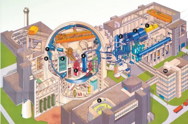 Ilustração mostra como é a estruturasol casino rodadas gratisAngra 1: 5-reator, 6-piscinasol casino rodadas gratiscombustível usado, 7-barreirasol casino rodadas gratiscontençãosol casino rodadas gratisaço, 8-barreirasol casino rodadas gratiscontençãosol casino rodadas gratisconcreto, 1,2,3 e 4- turbinas e geradores, 9-salasol casino rodadas gratiscontrole, 10-administração