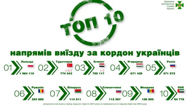 інфографіка