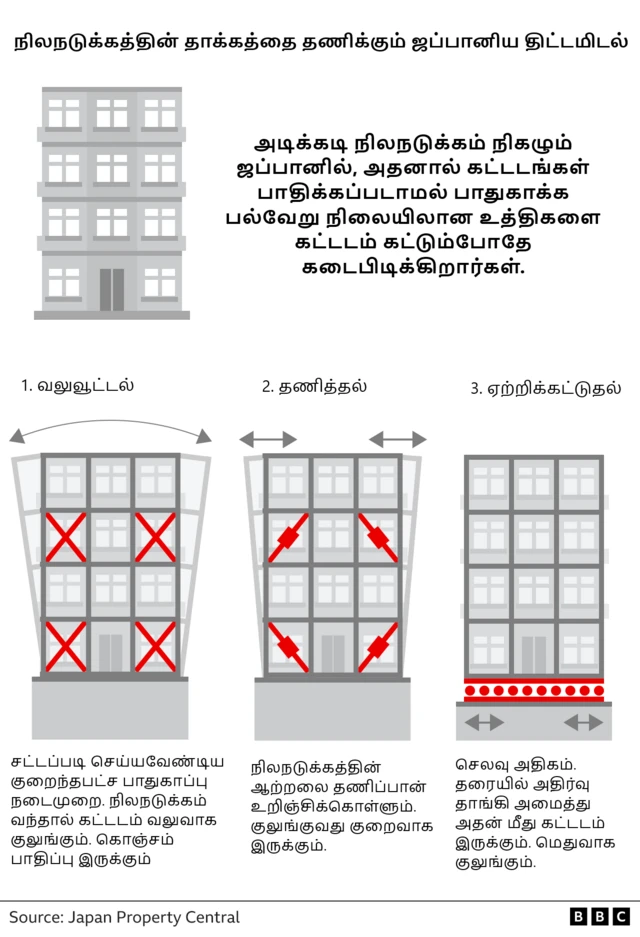வரைகலை