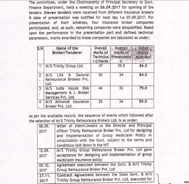 जम्मू-कश्मीर के एंटी करप्शन ब्यूरो रिपोर्ट का हिस्सा