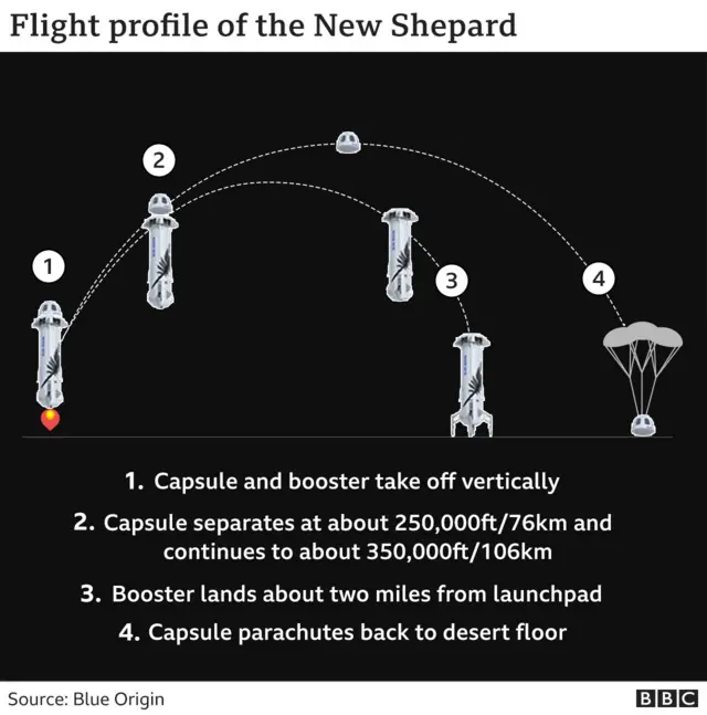 Схема польоту