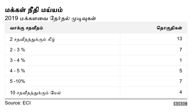 மக்கள் நீதி மய்யம்