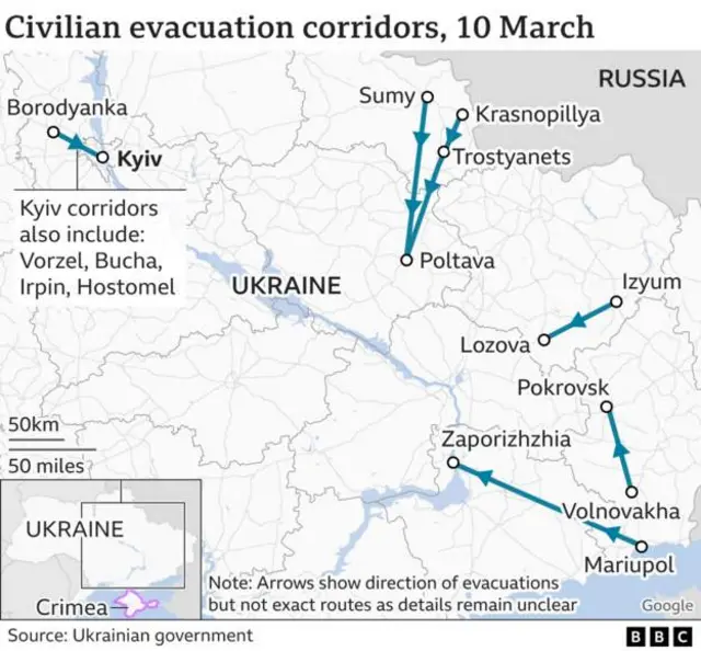 Civilian evacuation corridors ukraine