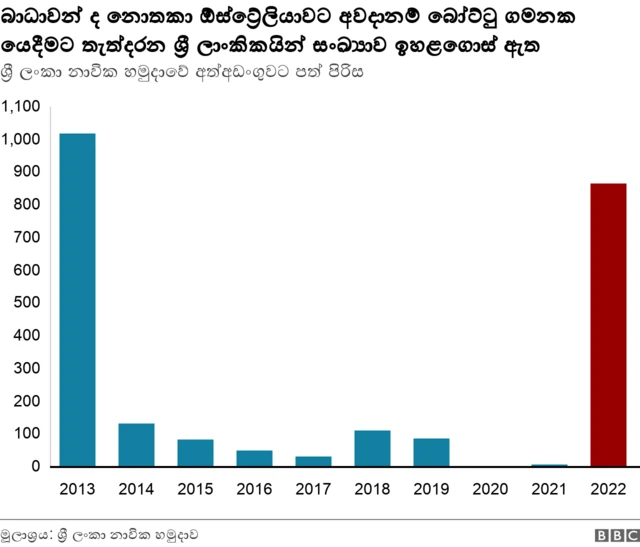 rapid increase in human trafficing numbers