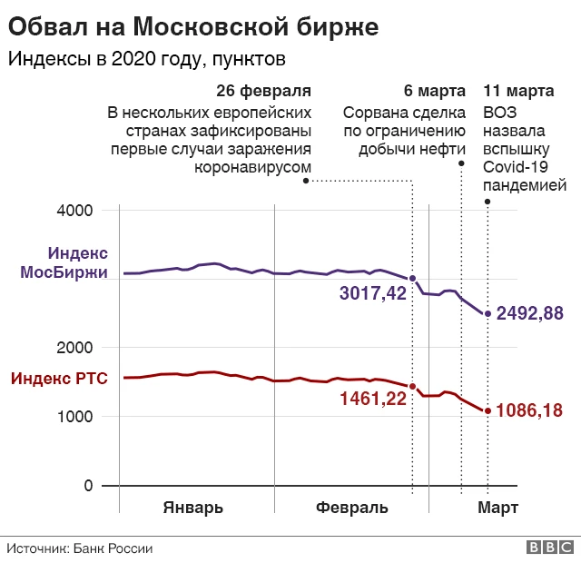 график