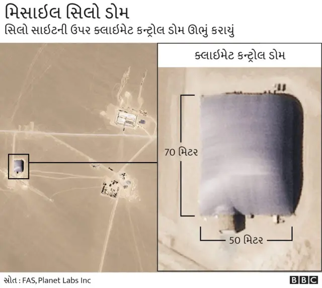ફેડરેશન ઑફ અમેરિકન સાયન્ટિસ્ટ્સ(એફએએસ)એ મેળવેલા તાજેતરના ફોટોગ્રાફ સૂચવે છે કે દિલ્હીથી ઈશાન દિશામાં અંદાજે 2,000 કિલોમિટર દૂર આવેલા પૂર્વ શિન્યાંગના હામીના વિશાળ વિસ્તારમાં અન્ડરગ્રાઉન્ડ સિલો બનાવવા માટે ચીન હજારો ખાડા ખોદી રહ્યું છે.