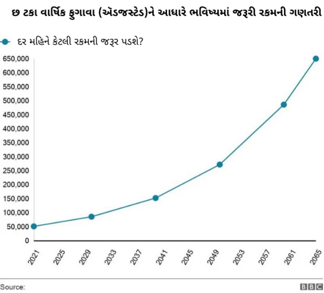 ગ્રાફિક્સ 2
