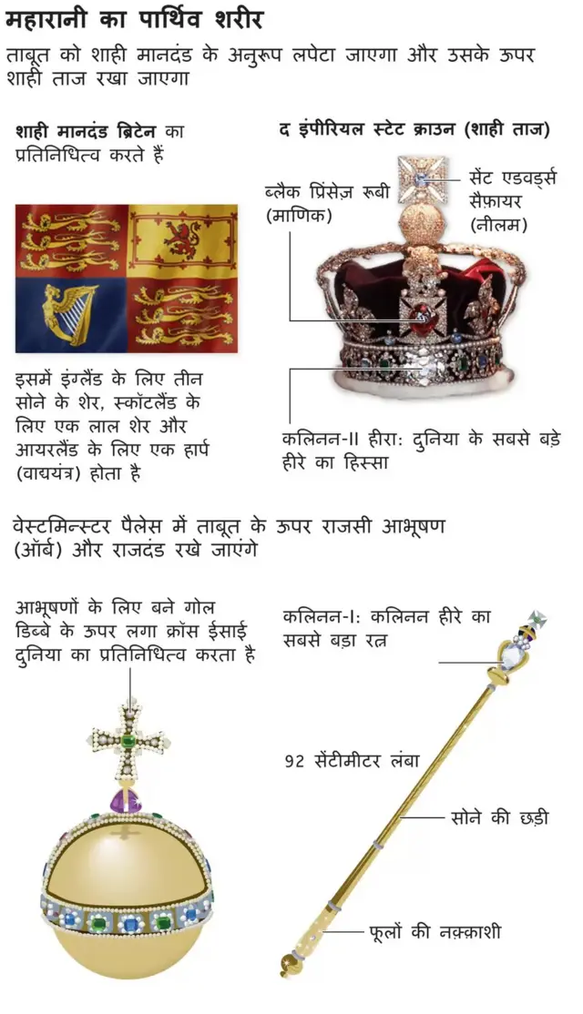 महारानी के आभूषण