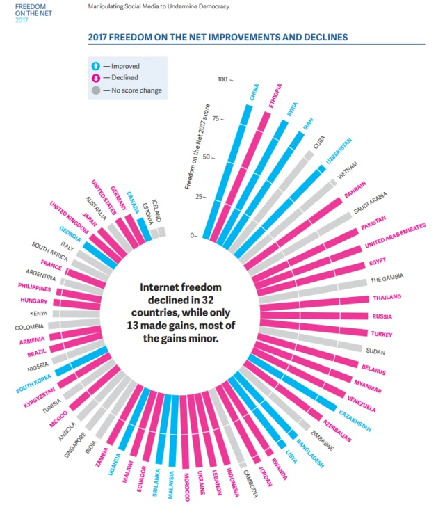 ዓማዊል ኢንተርኔት