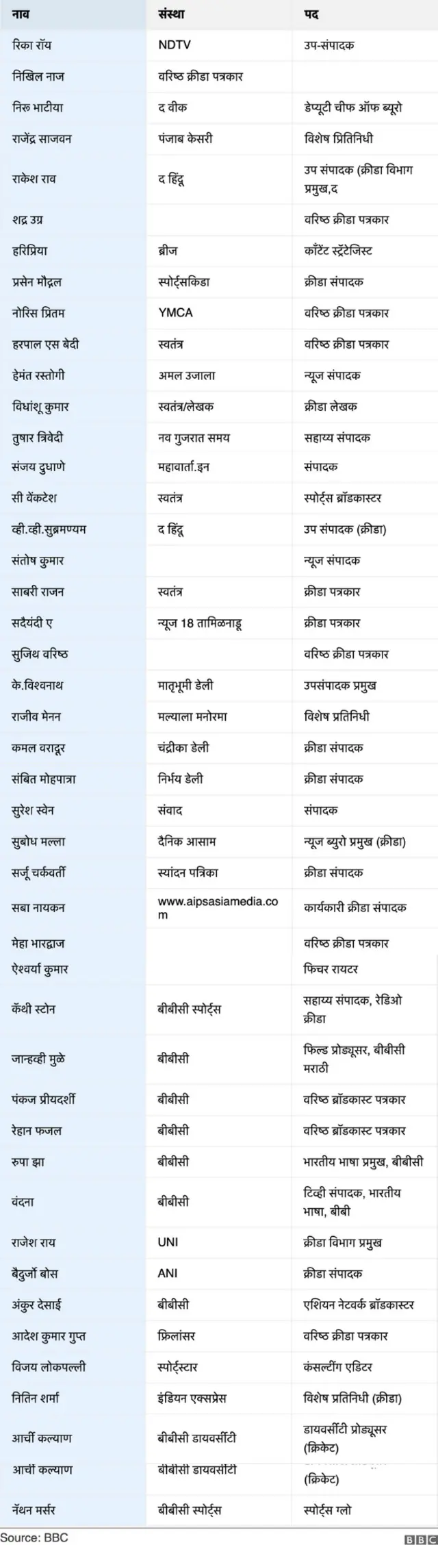 ज्युरी नावं