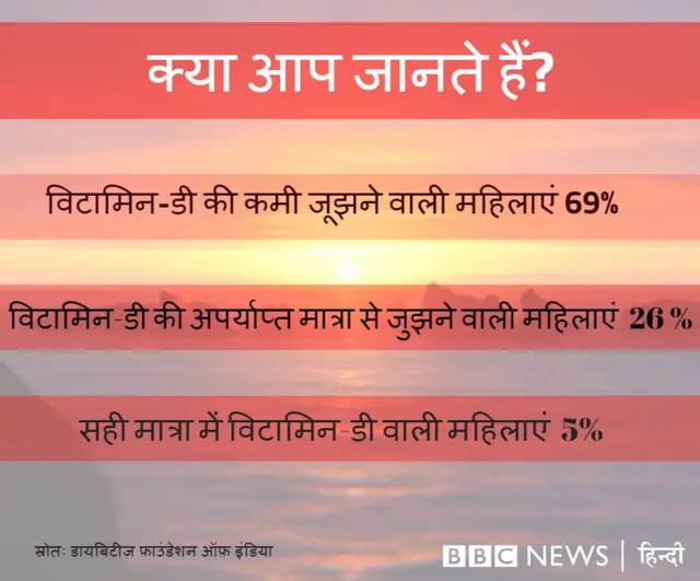 डायबिटीज़