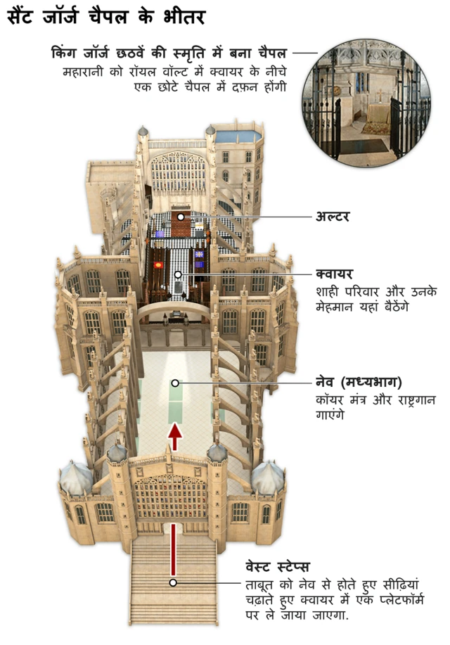क्वीन की अंत्येष्टि कार्यक्रम