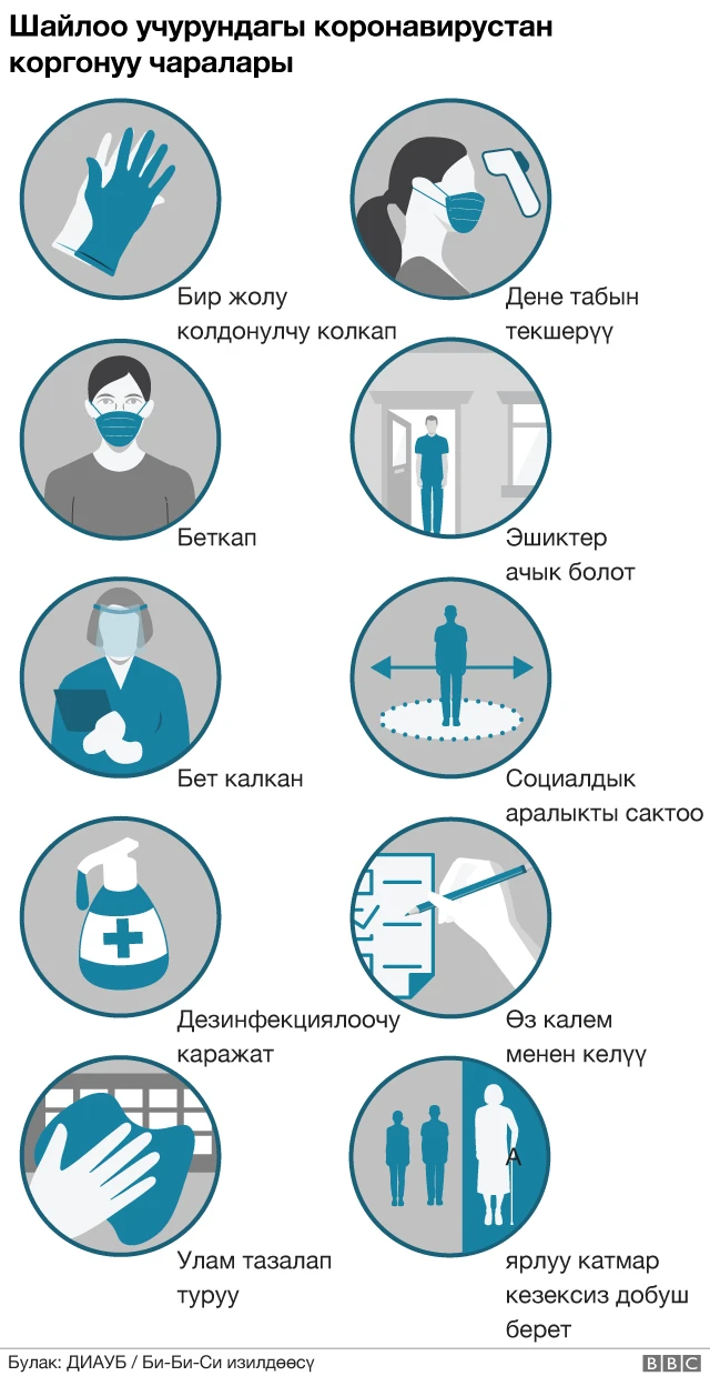 Infographics showing measures taken by various governments to increase safety during polling days