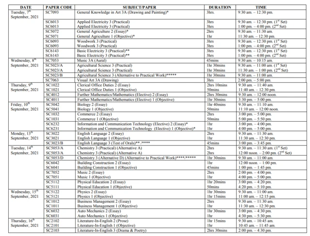 WAEC Timetable: WAEC announce 2021 WASSCE to start August 16, demand ...