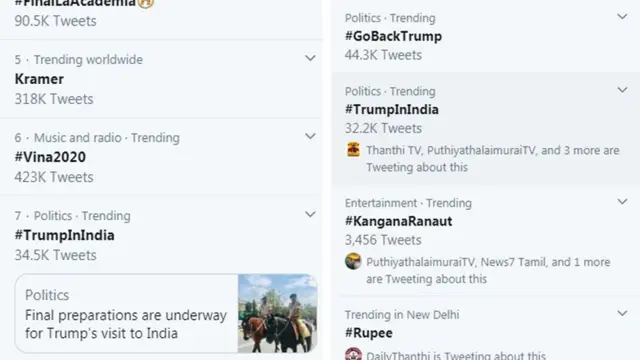 சர்வதேச அளவில் #trumpinindia என்ற ஹாஷ்டேக் டிரண்டிங் பட்டியலில் ஏழாவது இடத்தில் உள்ளது.
