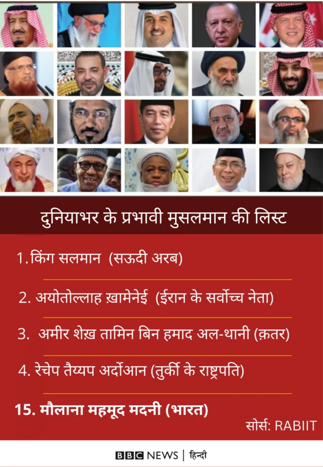 प्रभावी मुसलमान