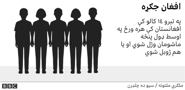 بي بي سي