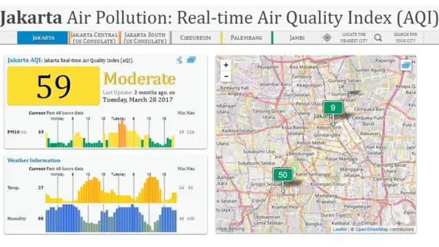 Situs pemantau udara