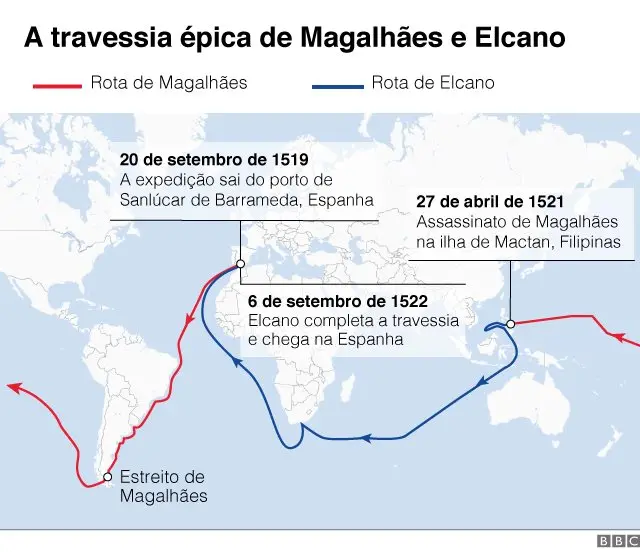 Rota feita durante a primeira volta ao mundo