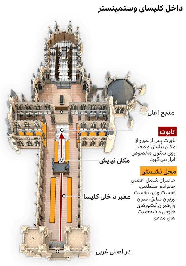 داخل کلیسای وست مینیستر