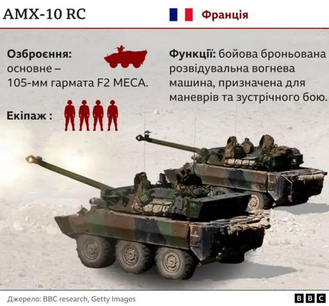 французькі бронемашини