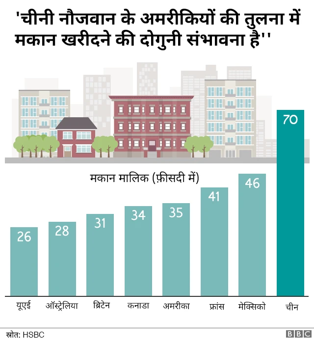 मकान मालिक चीनी